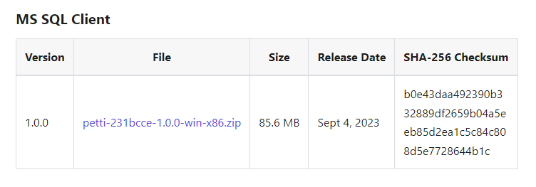 Petti - Download MS Sql Server Client